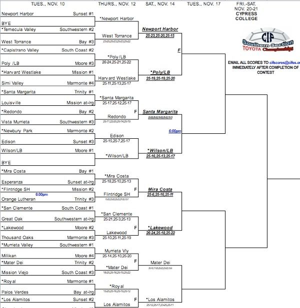 Updated Cif Bracket Girls Volleyball • Long Beach Post Sports 6901